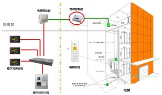 智能小区系统开发集成 从数字化到一体化的必然之路